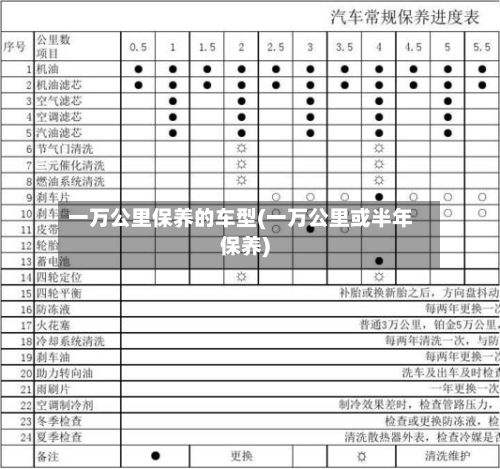 一万公里保养的车型(一万公里或半年保养)