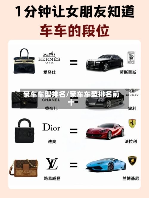 豪车车型排名/豪车车型排名前十-第3张图片