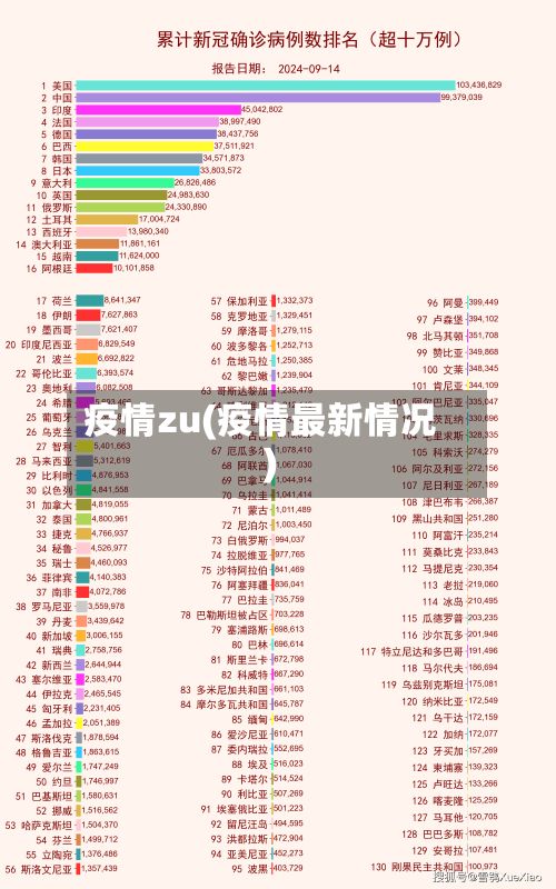 疫情zu(疫情最新情况)-第2张图片