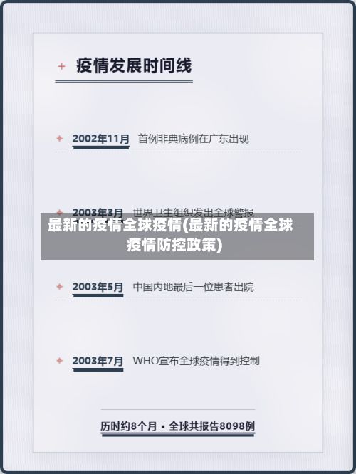 最新的疫情全球疫情(最新的疫情全球疫情防控政策)-第2张图片