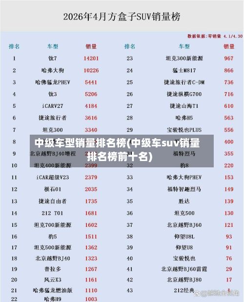 中级车型销量排名榜(中级车suv销量排名榜前十名)-第2张图片