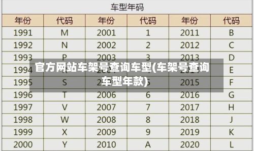 官方网站车架号查询车型(车架号查询车型年款)-第3张图片
