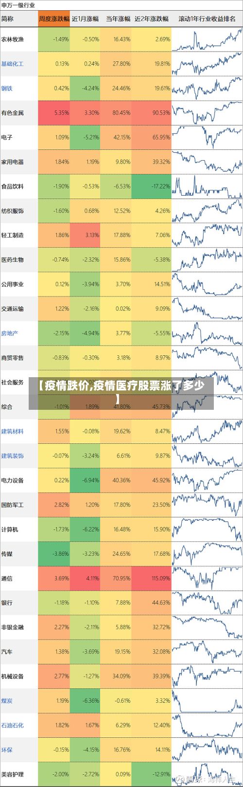 【疫情跌价,疫情医疗股票涨了多少】-第3张图片