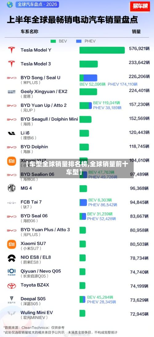 【车型全球销量排名榜,全球销量前十车型】