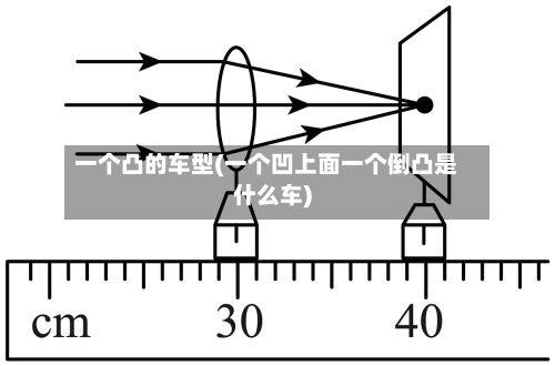 一个凸的车型(一个凹上面一个倒凸是什么车)