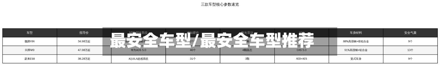 最安全车型/最安全车型推荐