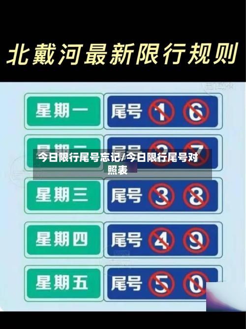 今日限行尾号忘记/今日限行尾号对照表