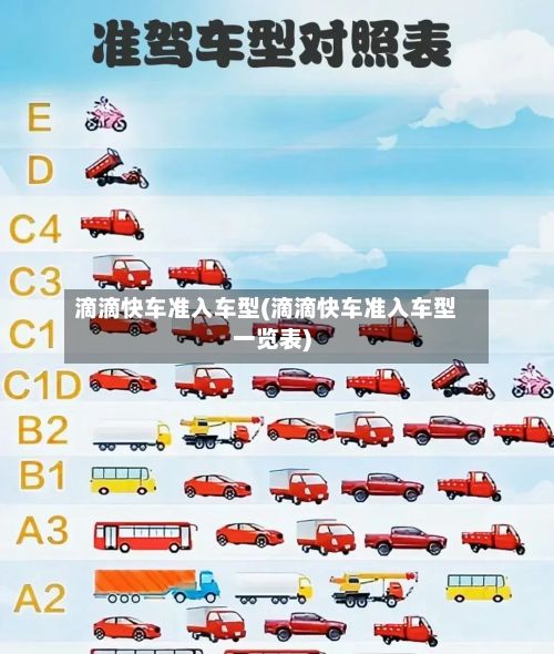 滴滴快车准入车型(滴滴快车准入车型一览表)
