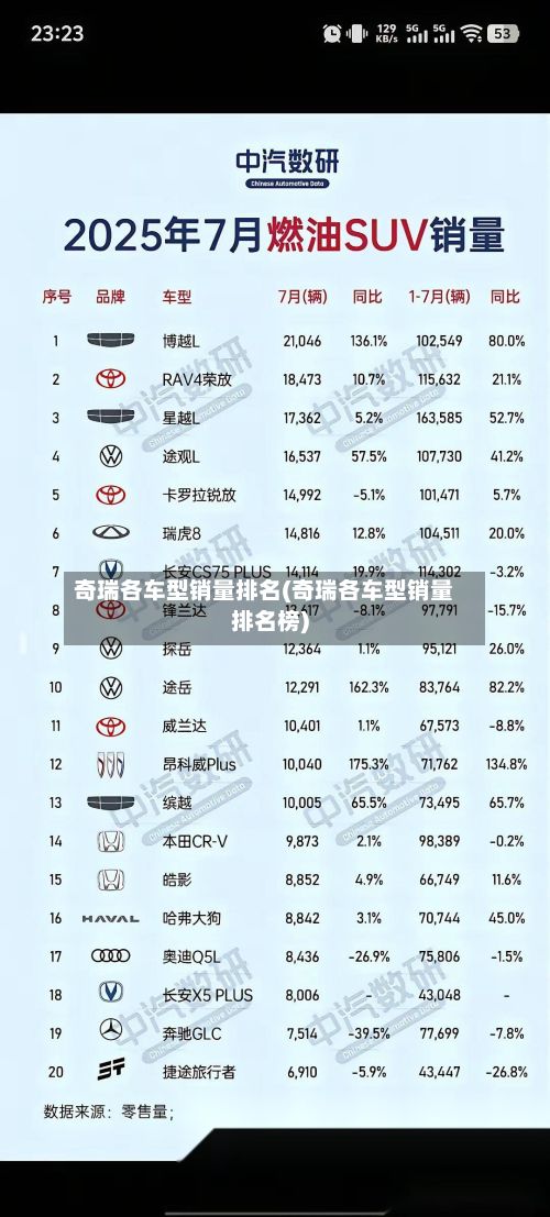 奇瑞各车型销量排名(奇瑞各车型销量排名榜)-第2张图片