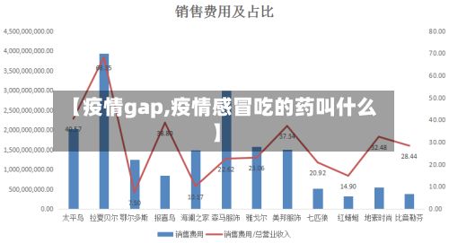 【疫情gap,疫情感冒吃的药叫什么】-第2张图片