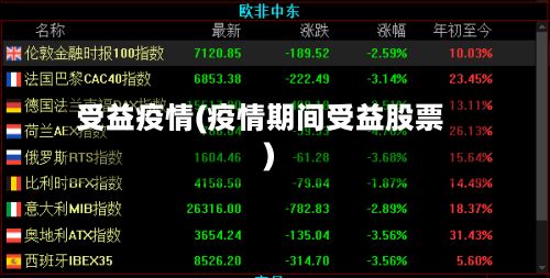 受益疫情(疫情期间受益股票)-第2张图片