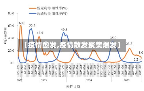 【疫情愈发,疫情散发聚集爆发】-第2张图片