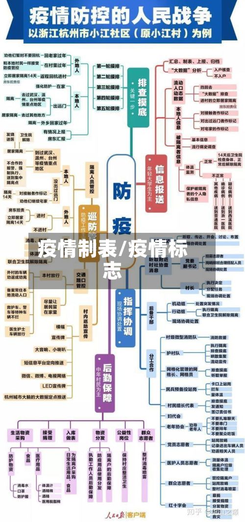 疫情制表/疫情标志