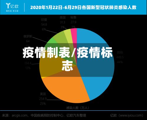疫情制表/疫情标志-第2张图片