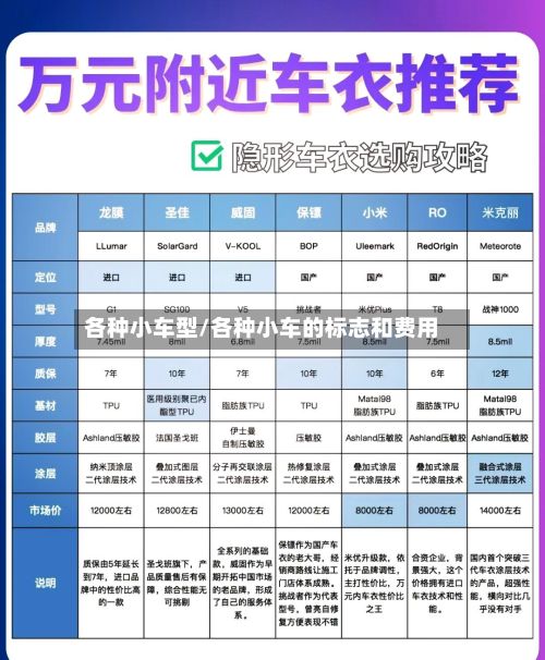 各种小车型/各种小车的标志和费用-第3张图片