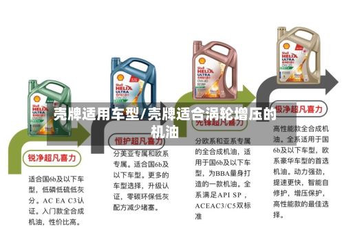 壳牌适用车型/壳牌适合涡轮增压的机油-第2张图片