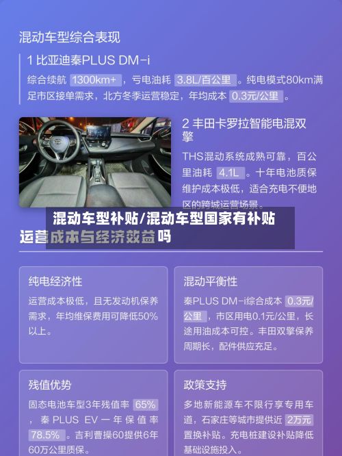 混动车型补贴/混动车型国家有补贴吗-第2张图片