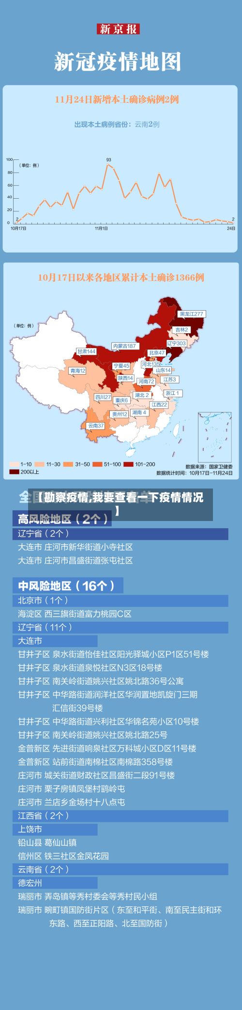 【勘察疫情,我要查看一下疫情情况】-第2张图片