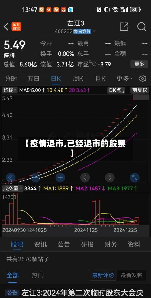 【疫情退市,已经退市的股票】