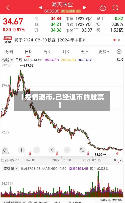 【疫情退市,已经退市的股票】-第3张图片