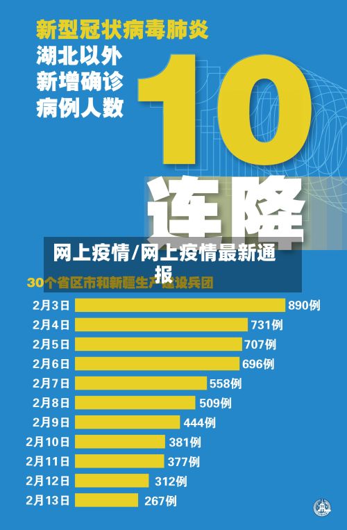 网上疫情/网上疫情最新通报-第2张图片